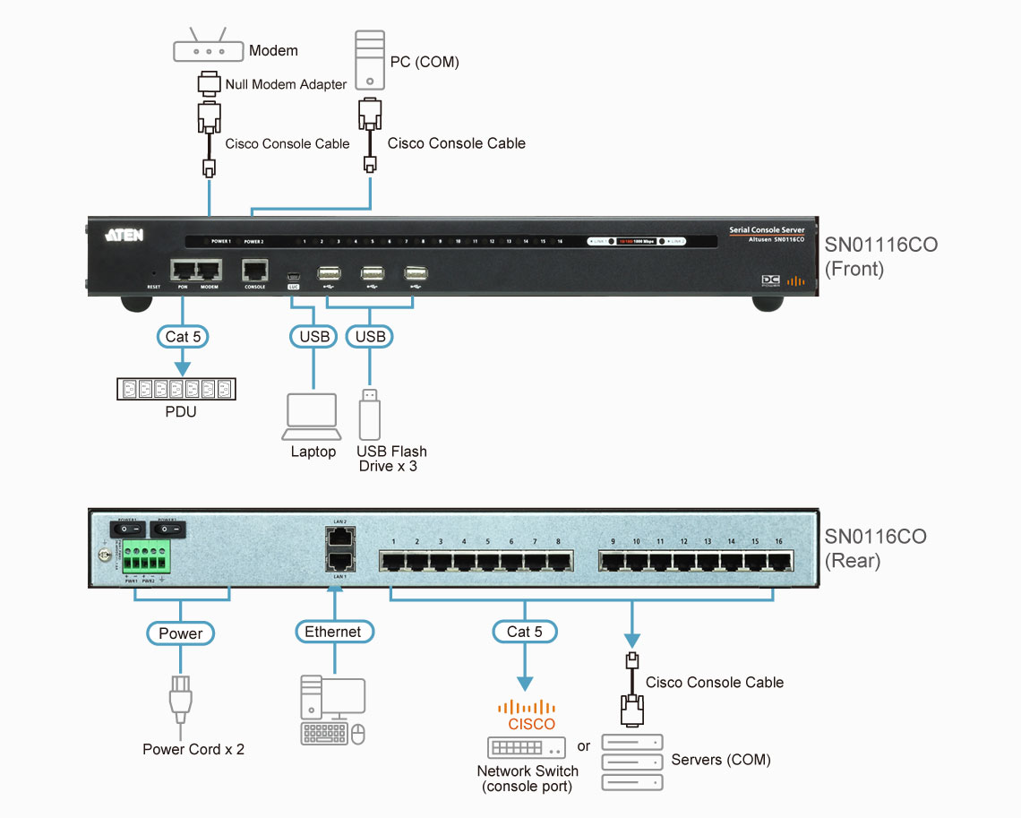 SN0116COD_cxema.