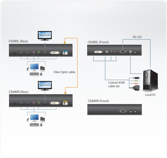 CE680-KVM-удлинители-dg-org.gif CE680-KVM-удлинители-dg-org.gif