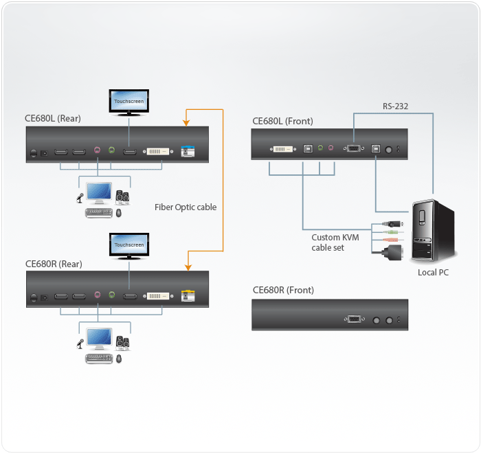 CE680-KVM-удлинители-dg-org.gif